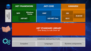 what really is the net framework