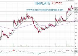 Tinplate Buy Or Sell Tinplate Share Price Discussion