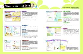 This is a book report template for non fiction texts  It allows students to Pinterest