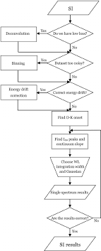Flow Chart Of The Script Starting With A Spectrum Image And