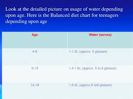 Disclosed A Balanced Diet Chart For Teenagers Diet Chart For
