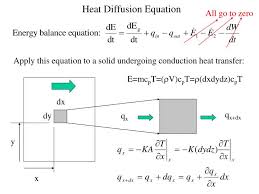 Ppt Heat Diffusion Equation