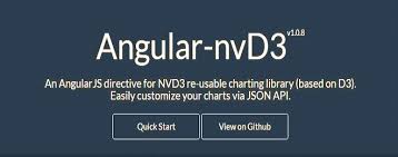 Multibar Horizontal Chart Using Angularjs Nvd3 Js