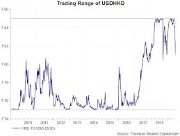 Hkds Hibor Soars But With Limited Upside Action Forex