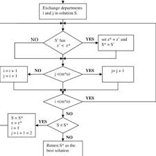 1 Flow Chart For 2 Opt Algorithm Download Scientific Diagram