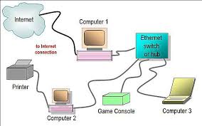 network diagram layouts home network
