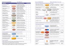 Antiretroviral Drugs Illustrated Pill Chart Guides Hiv