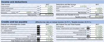 tax rate on actual income vs taxable