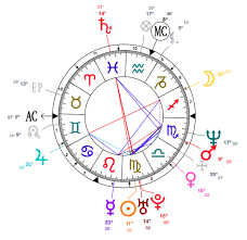 Celebrity Horoscopes Virgo Charlie Sheens Astrology