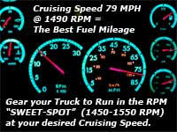 Big Rig Road Speed Calculator Semi Truck Road Speed Calculator