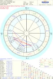 Cafe Astrology Natal Online Charts Collection