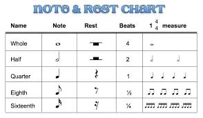 Beths Music Notes Note Rest Chart Comes With A Blank