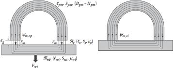 Addendum 9c Magnetic Forces In Air