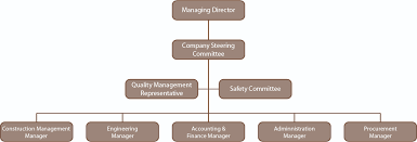 Organization Chart Kdb Counsel Kdb Counsel