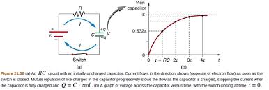 Initially Uncharged Capacitor
