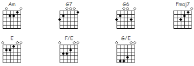 How To Play Flamenco Guitar Tabs Chords