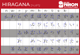 Once you learn the radical stroke order and get used to the patterns, you'll find that it's not difficult to figure out the correct stroke order for most kanji. All About Japanese Characters Hiragana Katakana And Kanji
