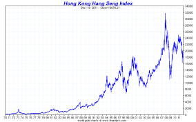 Hang Seng Index Historical Chart Colgate Share Price History