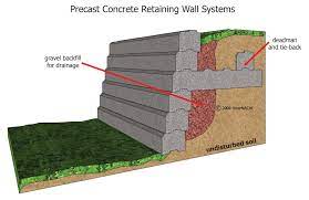 pre cast concrete retaining wall with