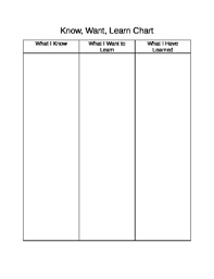 Know Want Learn Chart By Katie Is A Teacher Teachers Pay
