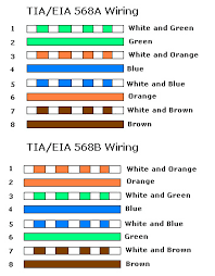 Untwist all the wires and straighten them out. The Difference Between Straight And Crossover Ethernet Cables Online Computer Tips