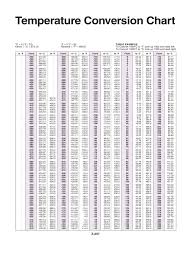 Temperature Conversion Chart 5 Free Templates In Pdf Word