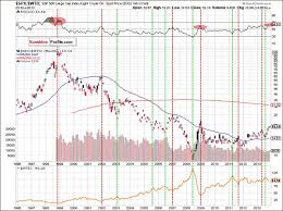 The Stocks To Oil Ratio And Its Implications For Crude Oil