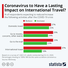 chart coronavirus to have a lasting