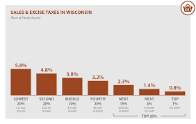 Wisconsin Who Pays 6th Edition Itep