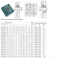 Pillow Block Bearing Sizes Related Keywords Suggestions