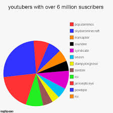 Youtubers With Over 6 Million Suscribers Imgflip