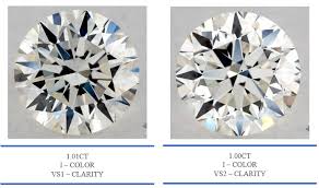 Diamond Clarity Chart Comparison A Guide To Diamond Clarity