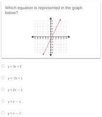 Answered Which Equation Is Represented