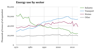 Electricity Prices Electricity Prices Uk Historical