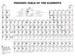 chemistry advanced periodic table wall