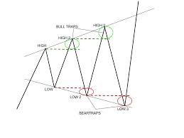 Broadening Triangle Pattern A Symbol Of High Volatility