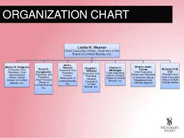 29 Punctual Victorias Secret Organizational Chart