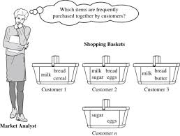 All about market basket warehouse one of the most popular supermarket chains, market basket has 75 locations throughout new hampshire, massachusetts and maine. Market Basket Analysis An Overview Sciencedirect Topics