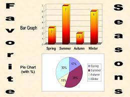 What Are Seasons Spring Summer Fall Winter Seasonal Weather