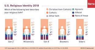 Atheism Doubles Among Generation Z Barna Group