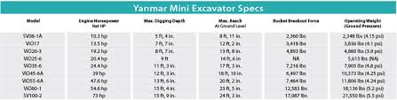 Yanmar Mini Excavators 2014 Spec Guide Compact Equipment