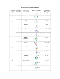 Sample Molecular Geometry Chart Free Download