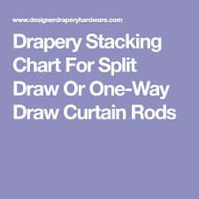 Drapery Stacking Chart For Split Draw Or One Way Draw
