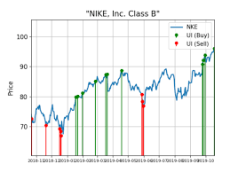 This Chart Says Nike Stock Could Be Set To Run Higher