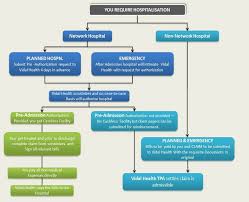 Medical Claims Processing Flow Chart The 12 Secrets You