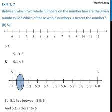 Ex 8.1, 7 - Between which two whole numbers on number line. numbers