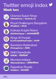 Super Mumbai Chart