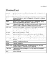 Character Chart Answers The Crucible Character Analysis