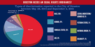 Reports Of Discrimination Underscore Houstons Equal Rights