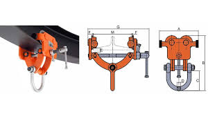 difference between beam trolleys
